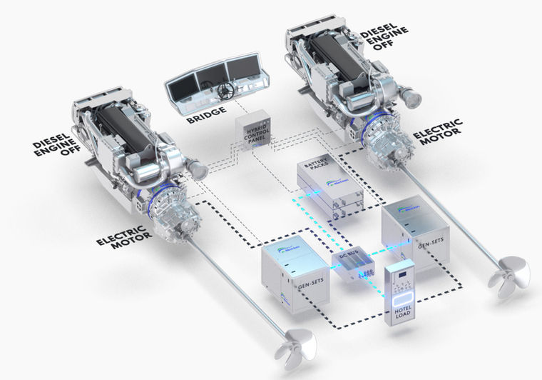 Graphic of Generator Fast-Charge Mode