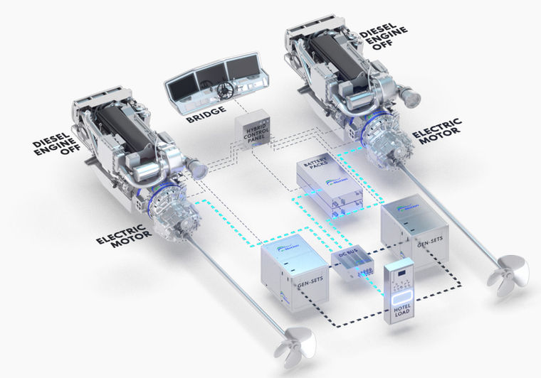 Graphic Zero Emission Navigation Mode