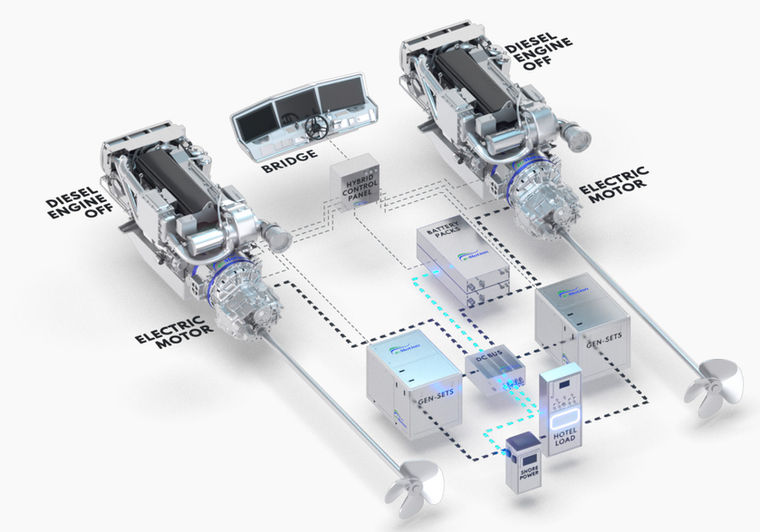 Graphic of International Shore Power and Plug-in Battery Charge Mode