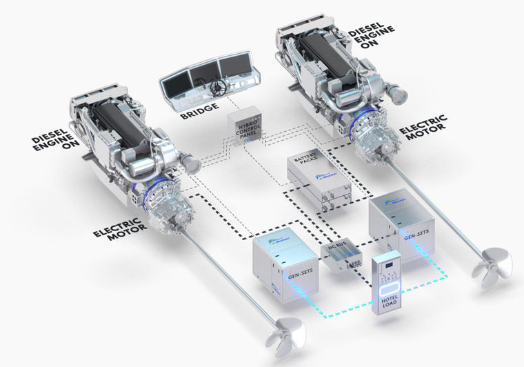 Graphic Full Diesel Traditional Propulsion. e-Motion Hybrid Systems.