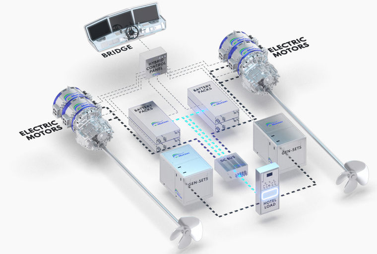 Graphic Hotel-Load Zero-Emissions Mode by e-Motion Hybrid Systems
