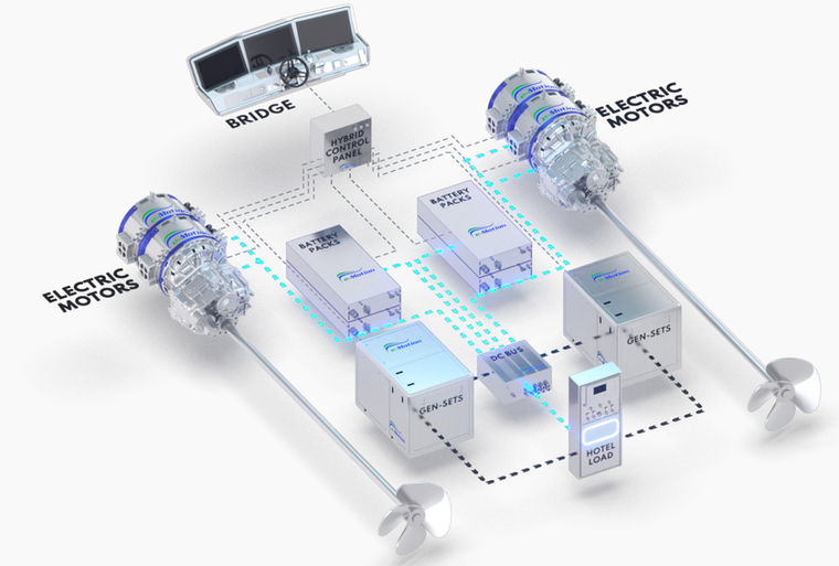 Zero-Emissions Navigation Mode. e-Motion Hybrid Systems.