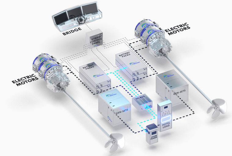 International Shore Power and Plug-in. e-Motion Hybrid Systems.
