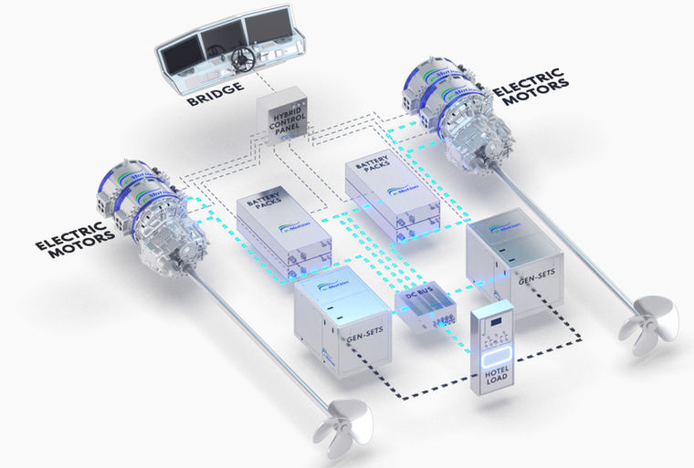 Graphic of Diesel-Electric Navigation Mode