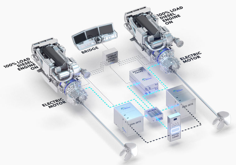 Graphic of Power Booster Mode